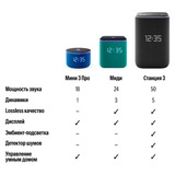 Умная колонка Яндекс Станция 3 с Zigbee Purple (YNDX-00060) - фото 14