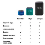 Умная колонка Яндекс Станция 3 с Zigbee Gray (YNDX-00060) - фото 14
