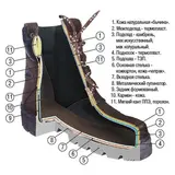 Сапоги мужские охотничьи «Лето», размер 41  - фото 2