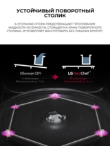 СВЧ-печь LG MW23W35GIB - фото 9