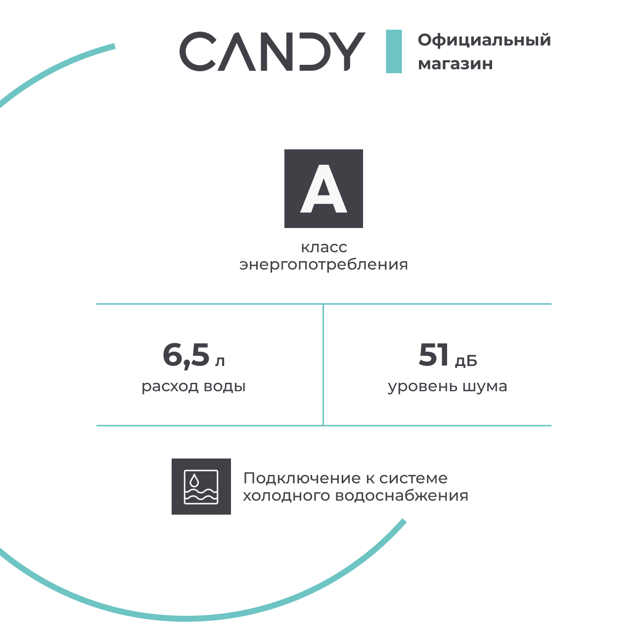 Настольная посудомоечная машина Candy CP 6F51LW-08 - фото 9