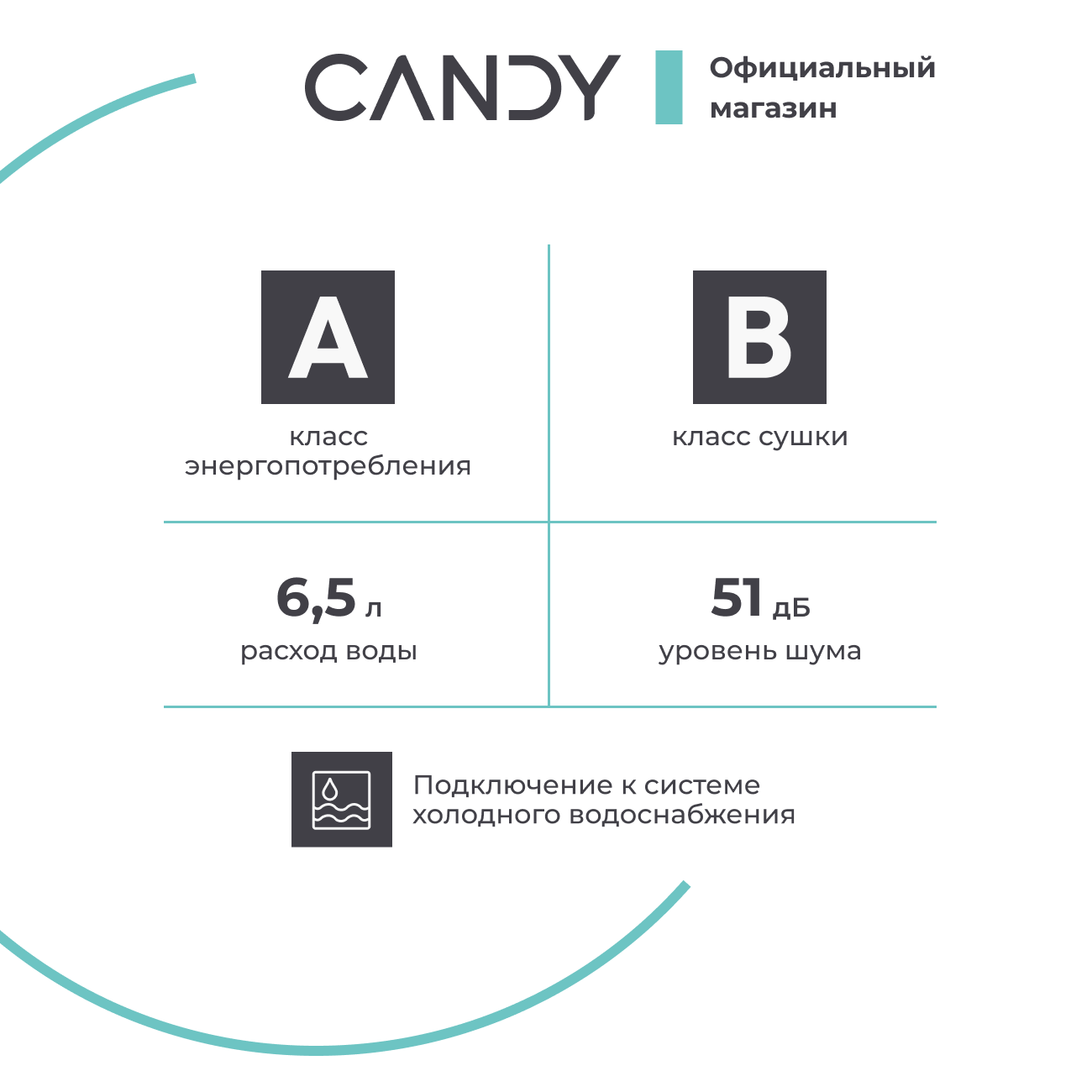 Настольная посудомоечная машина Candy CP 6F51LW-08 - фото 8