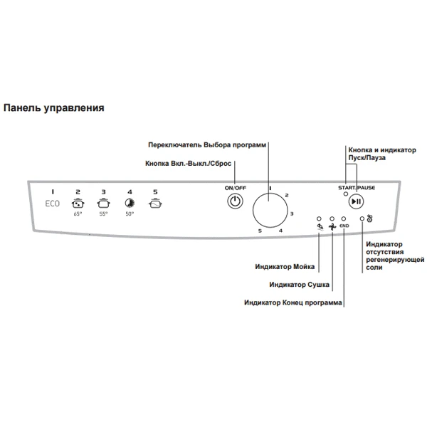 Посудомоечная машина Indesit DSR 15B EU - фото 2
