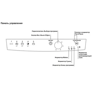Посудомоечная машина Indesit DSR 15B EU
