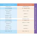 Все формулы по тригонометрии. 10-11 классы. Томилина М. Е.  - фото 2