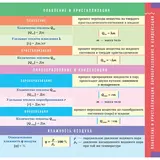 Все формулы по физике. Молекулярная физика и термодинамика. 9-11 классы. Хребтов В. А.  - фото 2