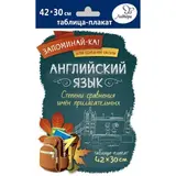Английский язык «Степени сравнения имён прилагательных» 