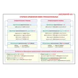 Английский язык «Степени сравнения имён прилагательных»  - фото 2