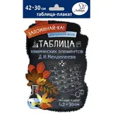 Таблица химических элементов Д. И. Менделеева 