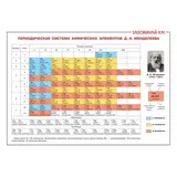 Таблица химических элементов Д. И. Менделеева  - фото 2