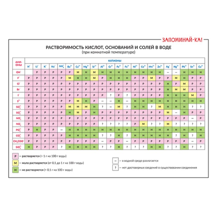 Таблица растворимости картинка