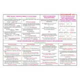 Русский язык. Все правила пунктуации. 5-9 классы 