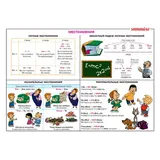 Английская грамматика «Местоимения»  - фото 2