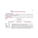 Физика. Колебания и волны. Хребтов В. А.  - фото 2