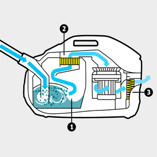 Пылесос с аквафильтром Karcher DS 6 Plus - фото 3