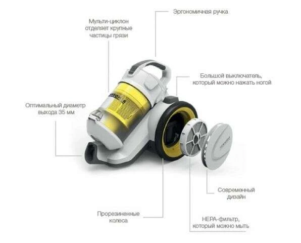 Пылесос Karcher VC 3 Premium - фото 5