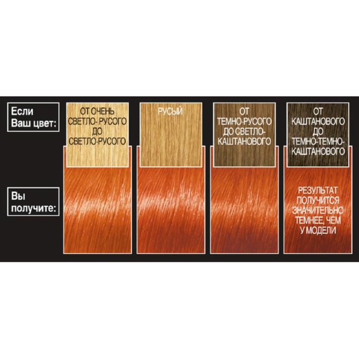 Краска для волос L'Oreal Recital Preference, тон 74 «Манго», интенсивный медный 