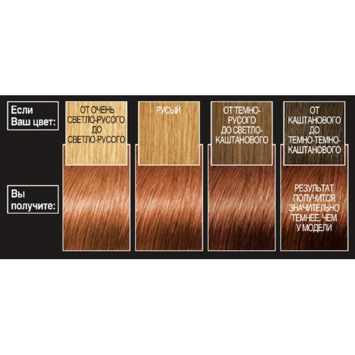 Краска для волос L'Oreal Recital Preference, тон 7.43 «Шангрилла», интенсивный медный 
