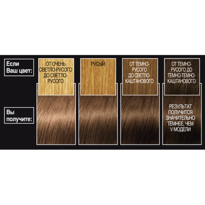 Краска для волос L'Oreal Recital Preference, тон 7.1, «Исландия», пепельный русый 