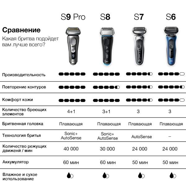 Электробритва Braun Series 7 70-B1000s - фото 11