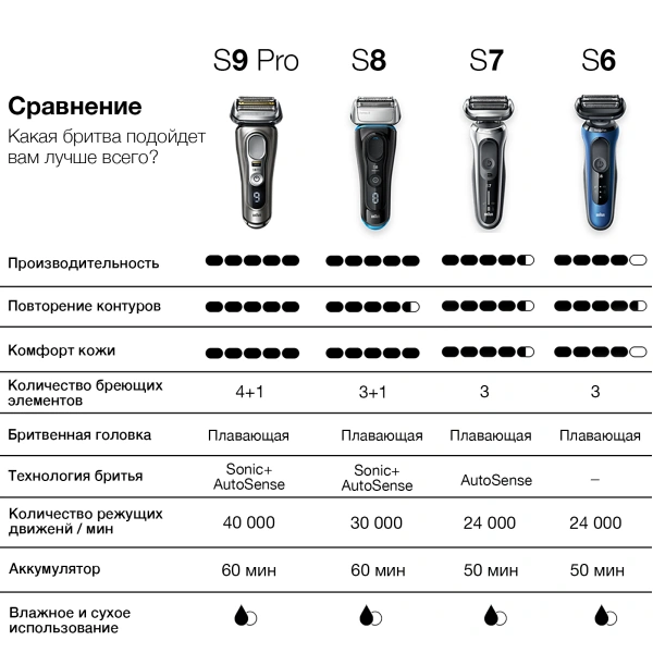 Электробритва Braun Series 6 60-N7000cc - фото 13