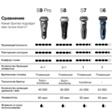 Электробритва Braun Series 6 60-N7000cc - фото 13