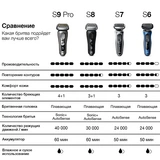 Электробритва Braun Series 9 Pro 9465cc Wet & Dry - фото 7