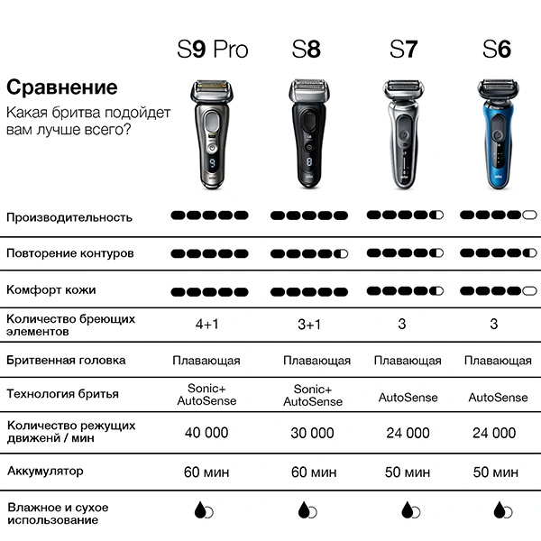 Электробритва Braun 9415S - фото 10