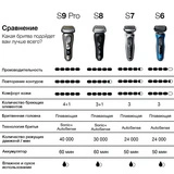 Электробритва Braun 9415S - фото 10