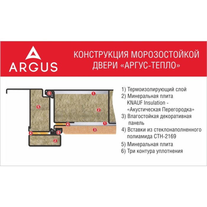 Сейф-дверь ARGUS «Тепло-5», 870 × 2050 мм, правая, цвет венге 
