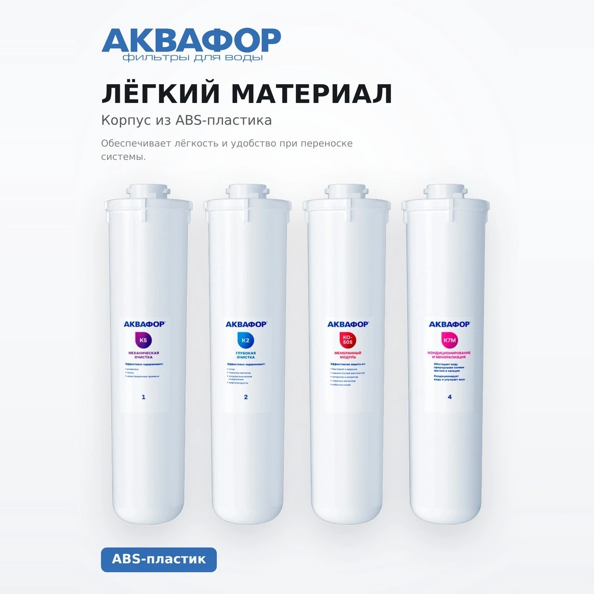 Комплект сменных модулей Аквафор DWM-101S Морион (К5-К2-КО-50S-К7М) - фото 4