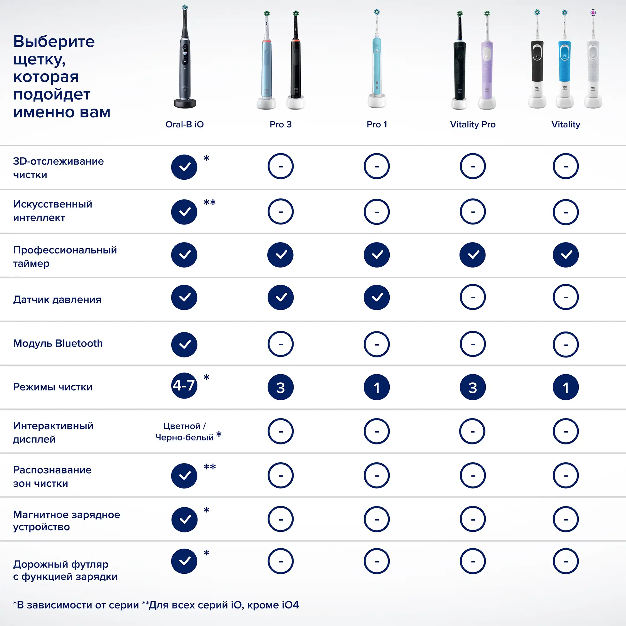 Электрическая зубная щётка Oral-B Vitality D100 Blue - фото 11