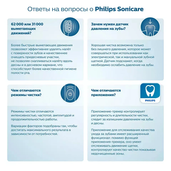 Электрическая зубная щетка Philips Sonicare 3100 HX3671/13 Sonicare 3100 series  White HX3671/13 - фото 7