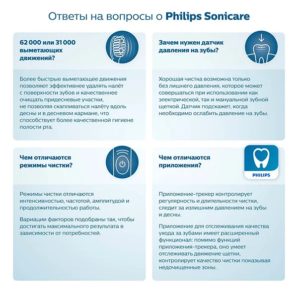 Электрическая зубная щетка Philips Sonicare ProtectiveClean 5100 HX6850/57 - фото 18