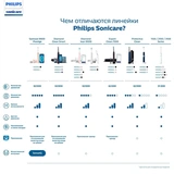 Электр тіс щеткалар жинағы Philips ProtectiveClean 5100 HX6851/34 - фото 11