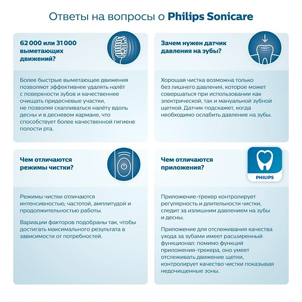 Электр тіс щеткасы Philips Sonicare  HX9992/12 - фото 17