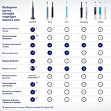 Набор электрических зубных щеток Oral-B Vitality PRO - фото 9