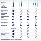 Электрическая зубная щётка Oral-B Vitality PRO Black - фото 9
