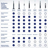 Электрическая зубная щётка Oral-B iO Series 3 Matte Black - фото 14