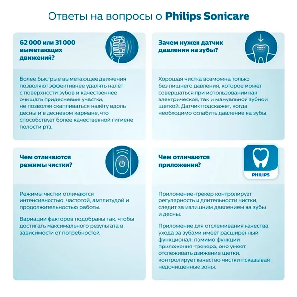 Электрическая зубная щетка Philips Sonicare 2 Series Plaque Control  HX6231/01 - фото 9