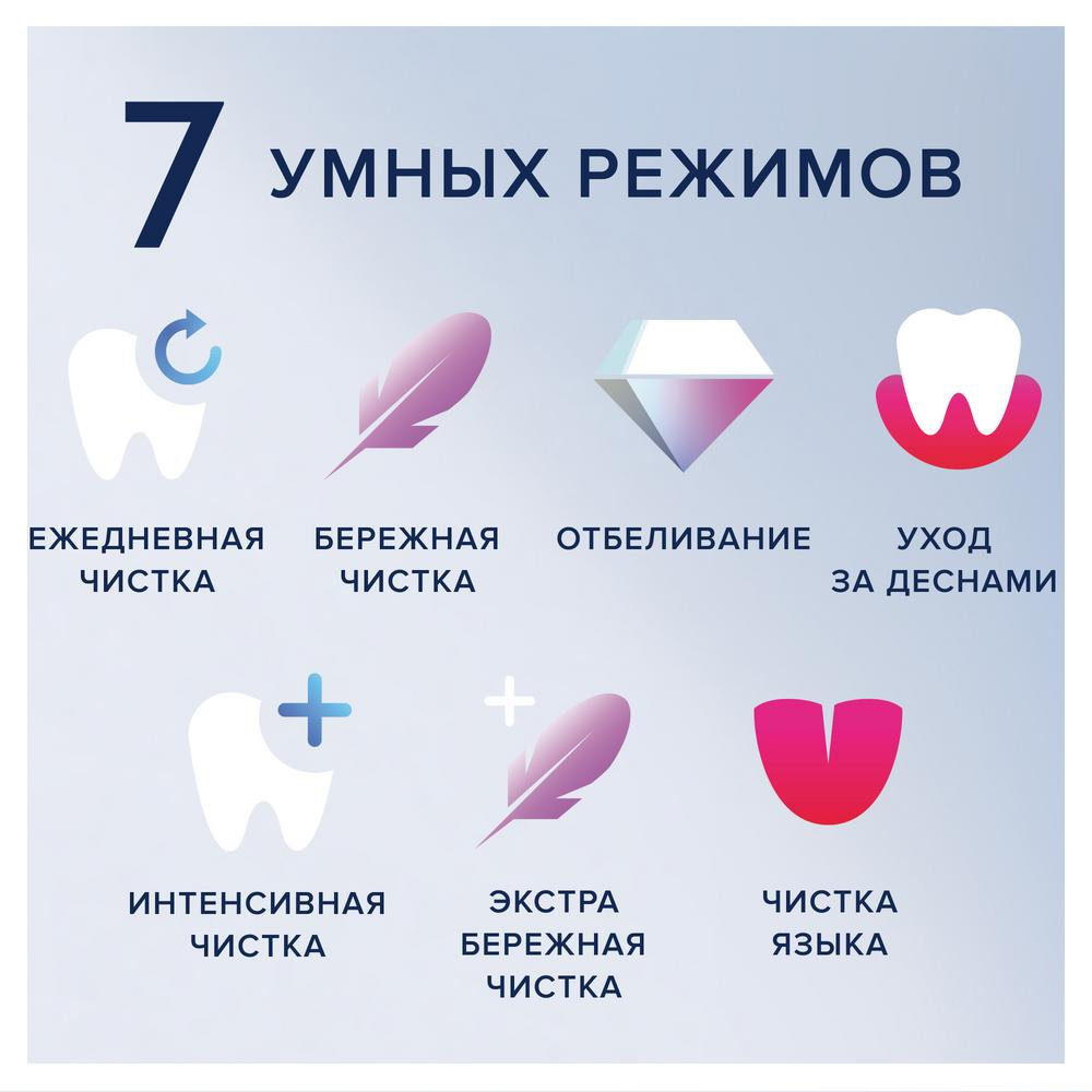 Oral-B электрлік тіс щеткасы  iO Series 9 Black Onyx - фото 12