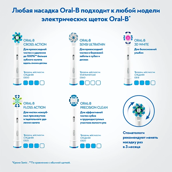 Электрическая зубная щетка Braun Oral-B Genius 8000 White  (D701.535/515.5XC/тип 3757) - фото 16