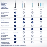 Электрическая зубная щётка Oral-B Pro 1 500 Turquoise - фото 12