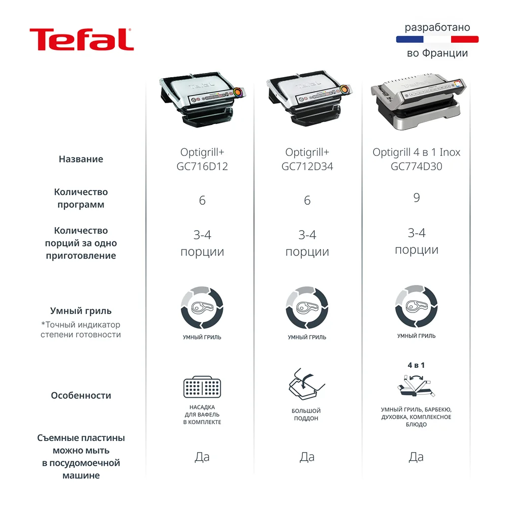 Tefal электр грилі Optigrill+ GC716D12 - фото 11