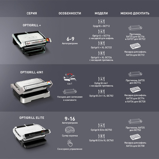 Электрогриль Tefal Optigrill+ GC716D12 - фото 3