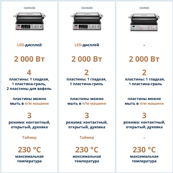 Гриль Delonghi CGH 920 - фото 5