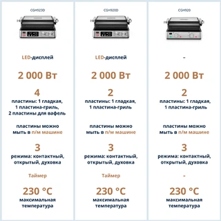 Гриль Delonghi CGH 920