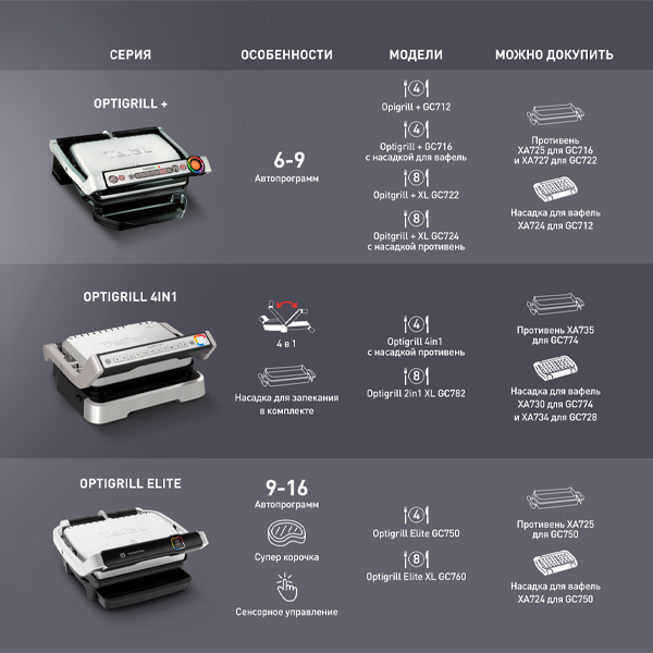 Электрогриль Tefal Optigrill+ XL GC722D34 - фото 2