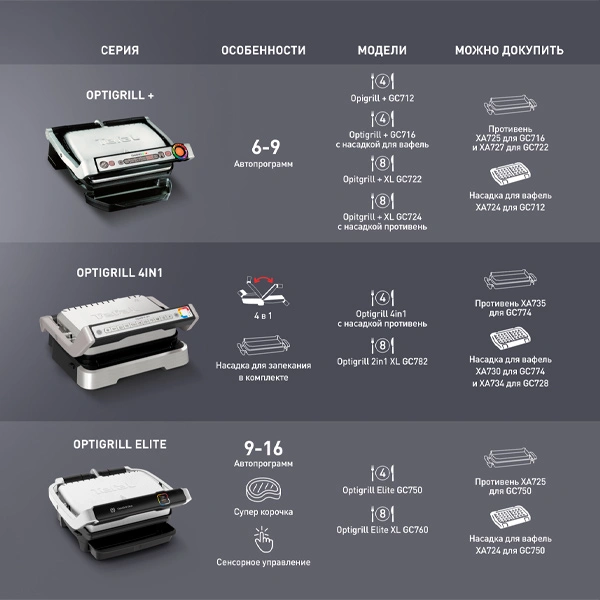 Гриль Tefal Optigrill ELite GC750D30 - фото 2