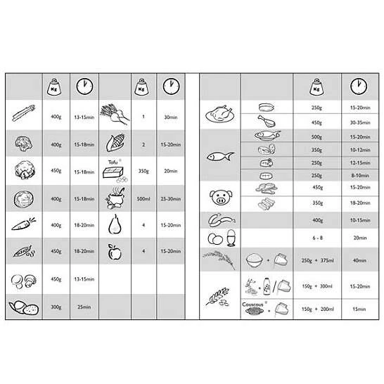 Philips бумен пісіргіші HD-9104 - фото 4